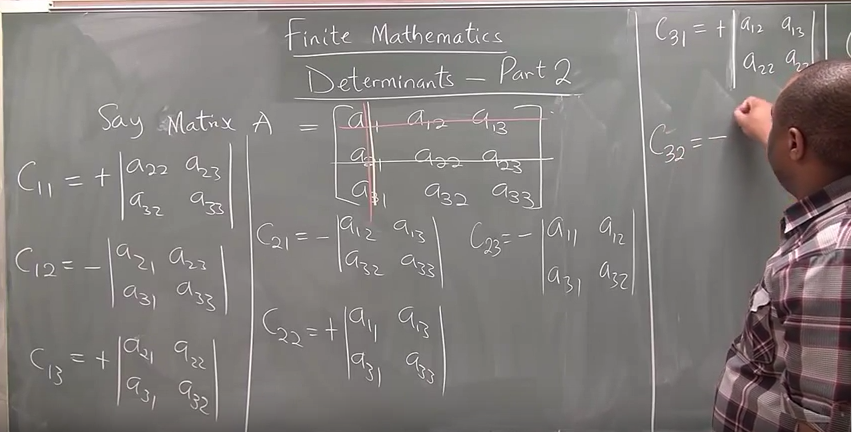 minor of a matrix